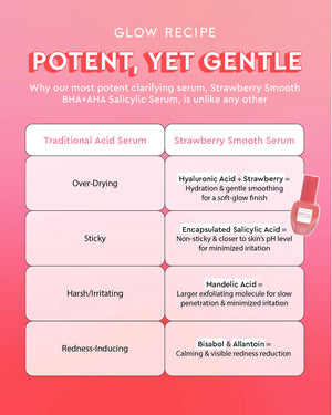 Glow Recipe Strawberry Smooth BHA + AHA Salicylic Serum Glow Recipe