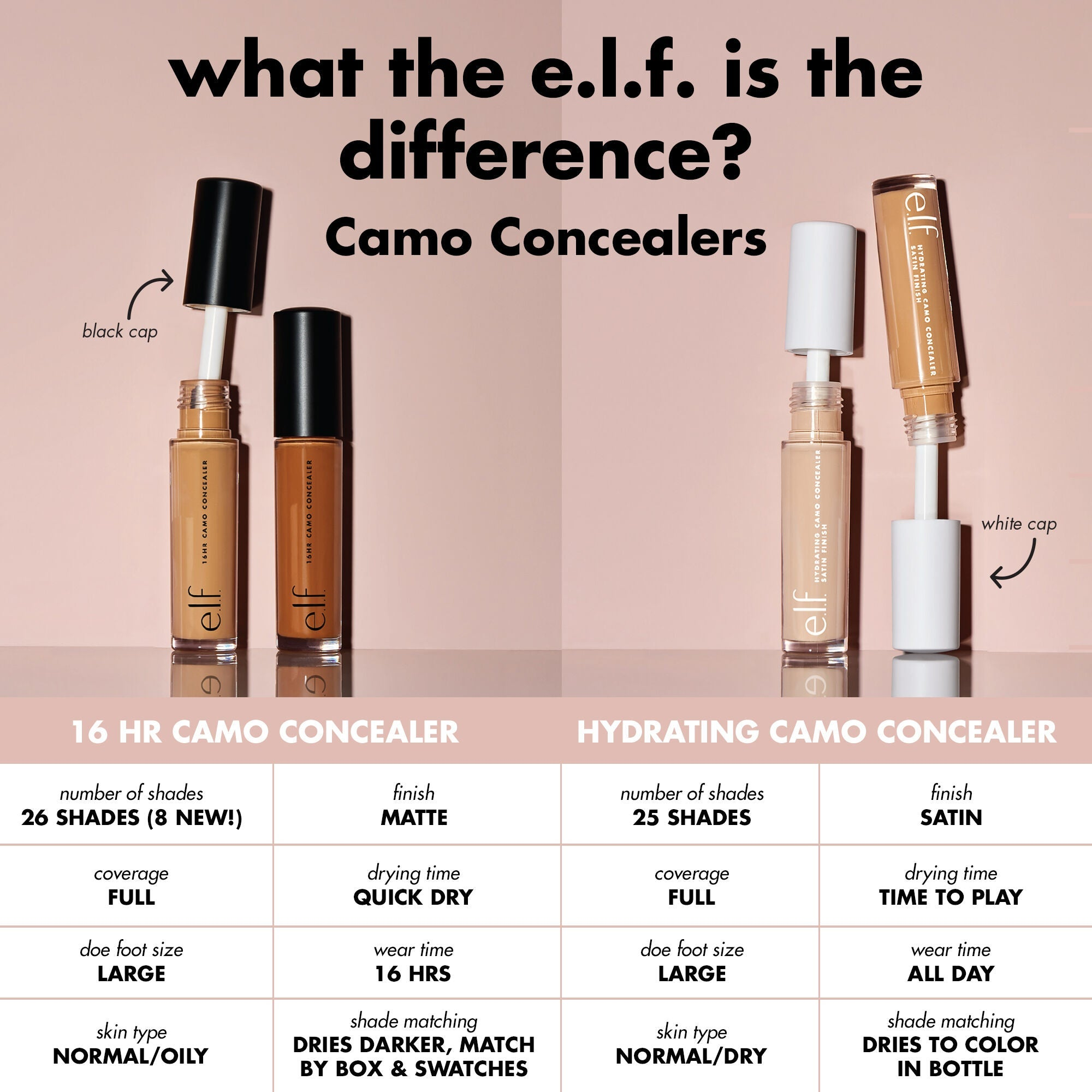 ELF -  16HR Camo Concealer