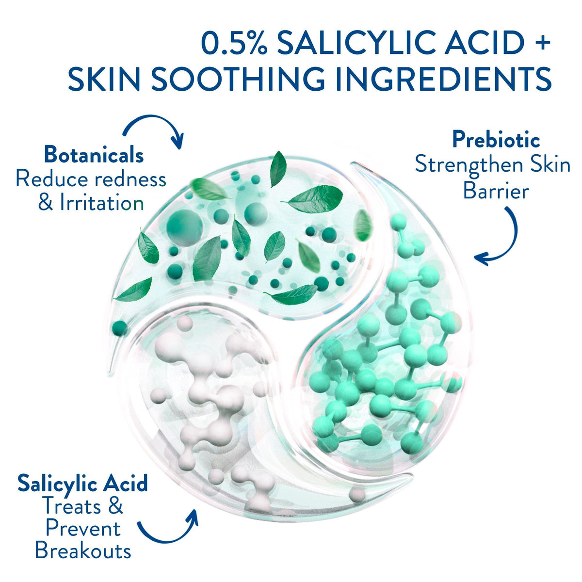 Cetaphil Gentle Clear Mattifying Acne Moisturizer Cetaphil