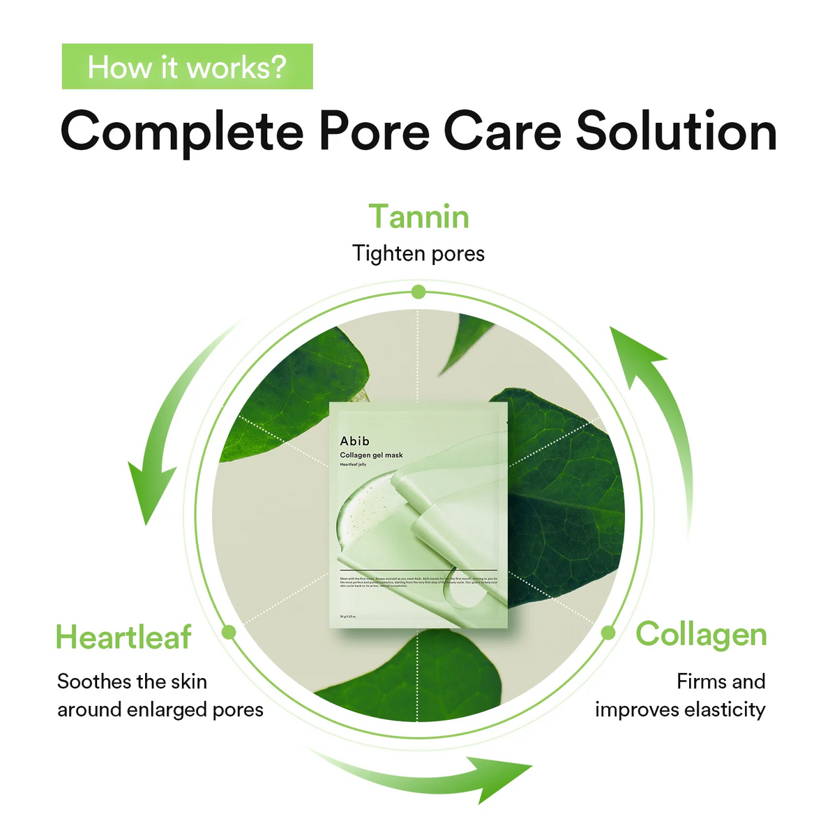 ABIB Collagen Gel Mask Heartleaf Jelly Abib