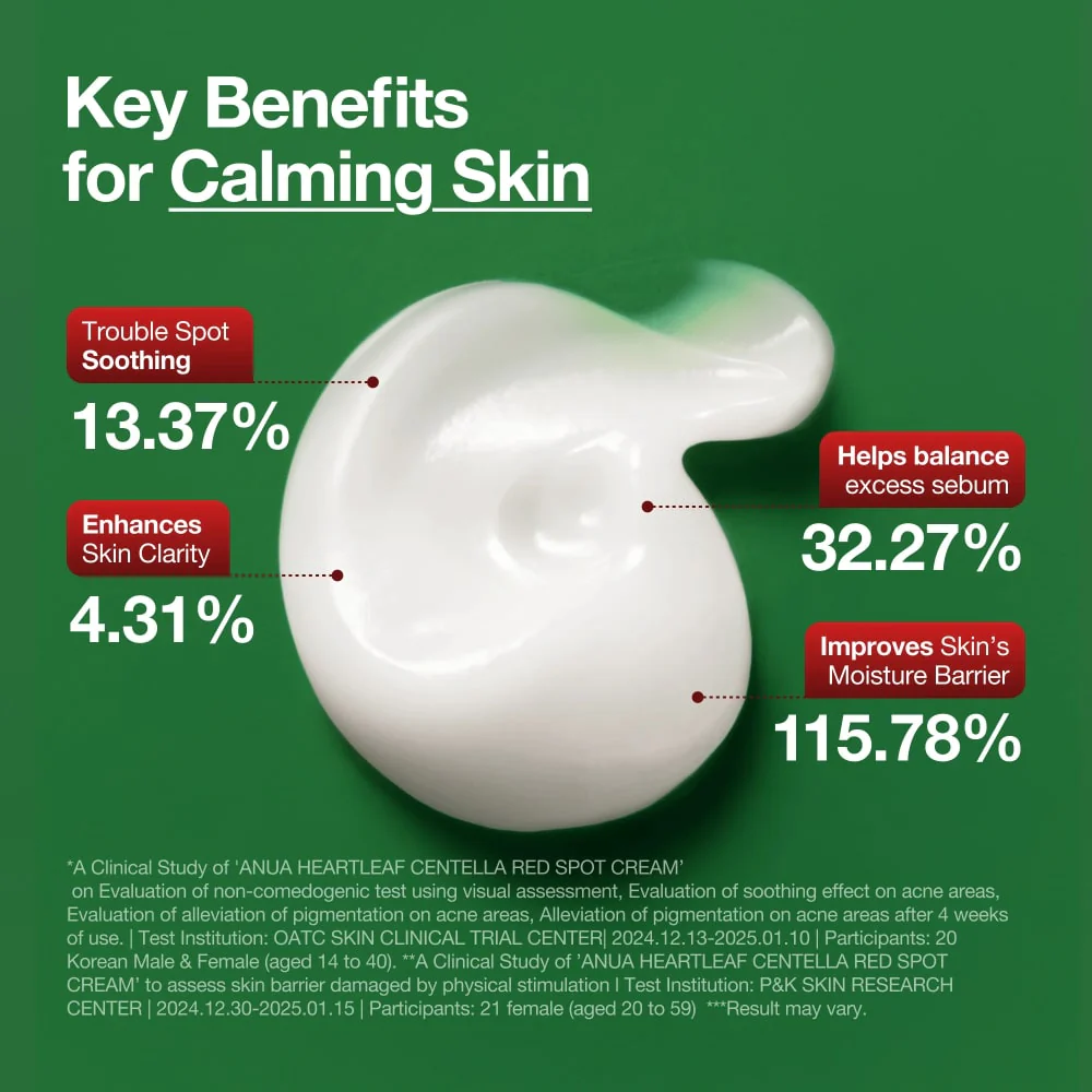 Anua Heartleaf Centella Red Spot Cream Anua