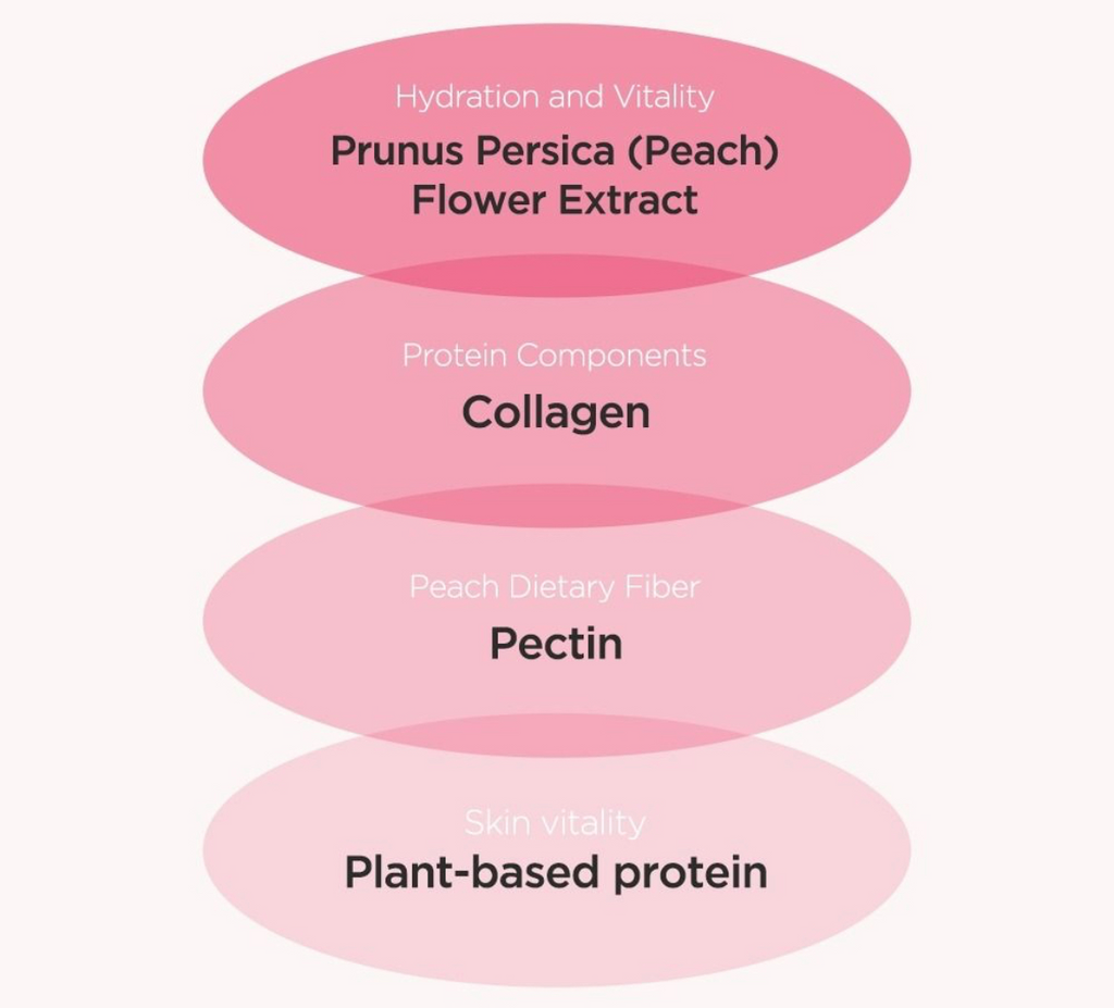 Anua Peach 77 Niacin Enriched Cream