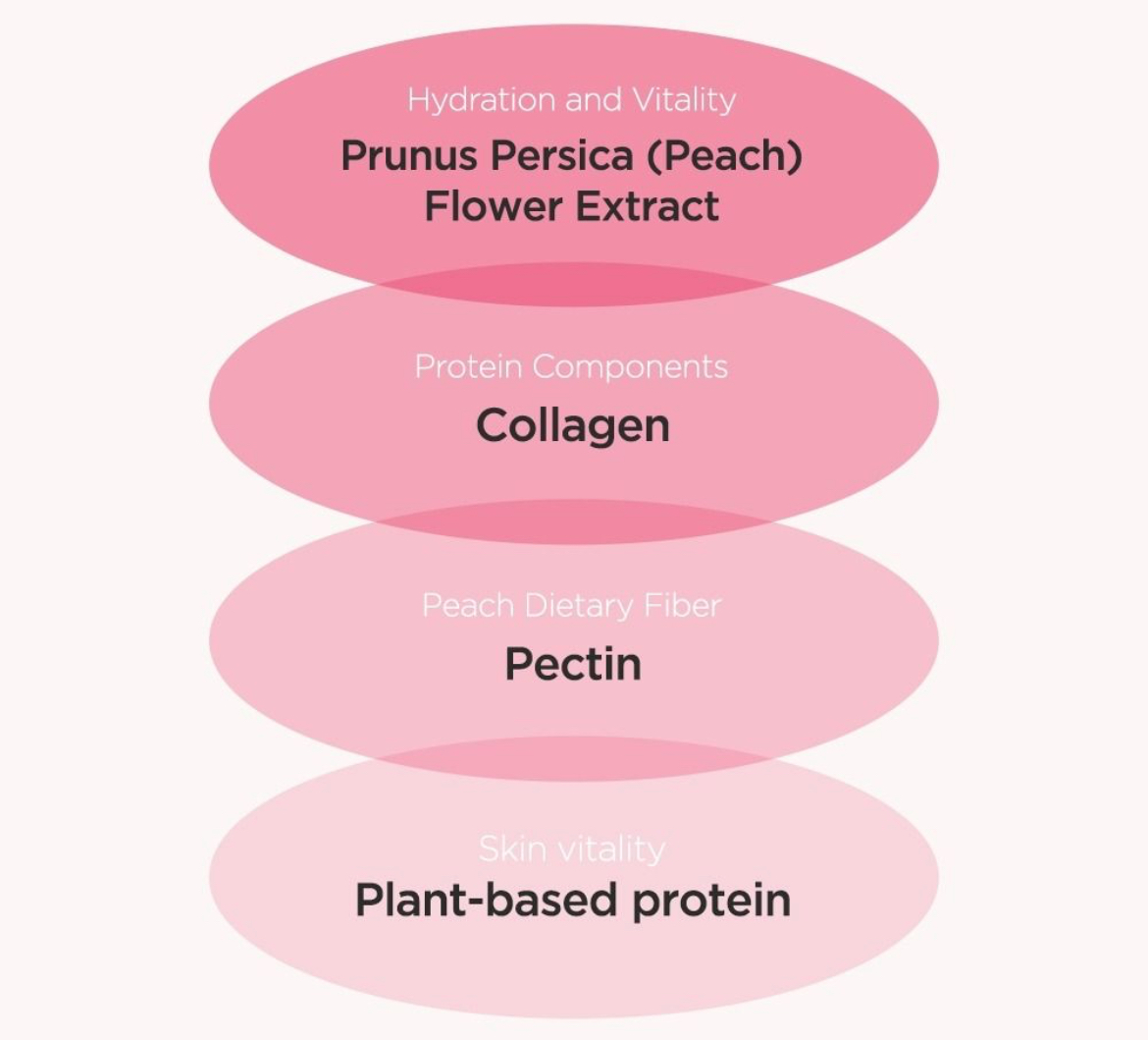 Anua Peach 77 Niacin Enriched Cream