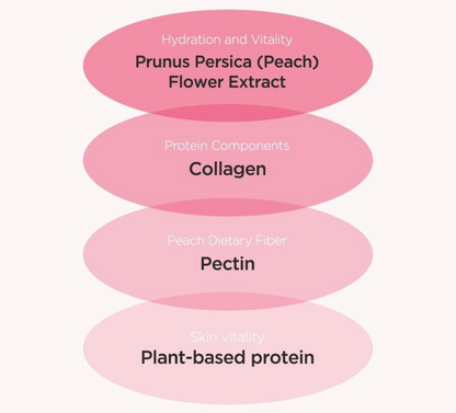 Anua Peach 77 Niacin Enriched Cream