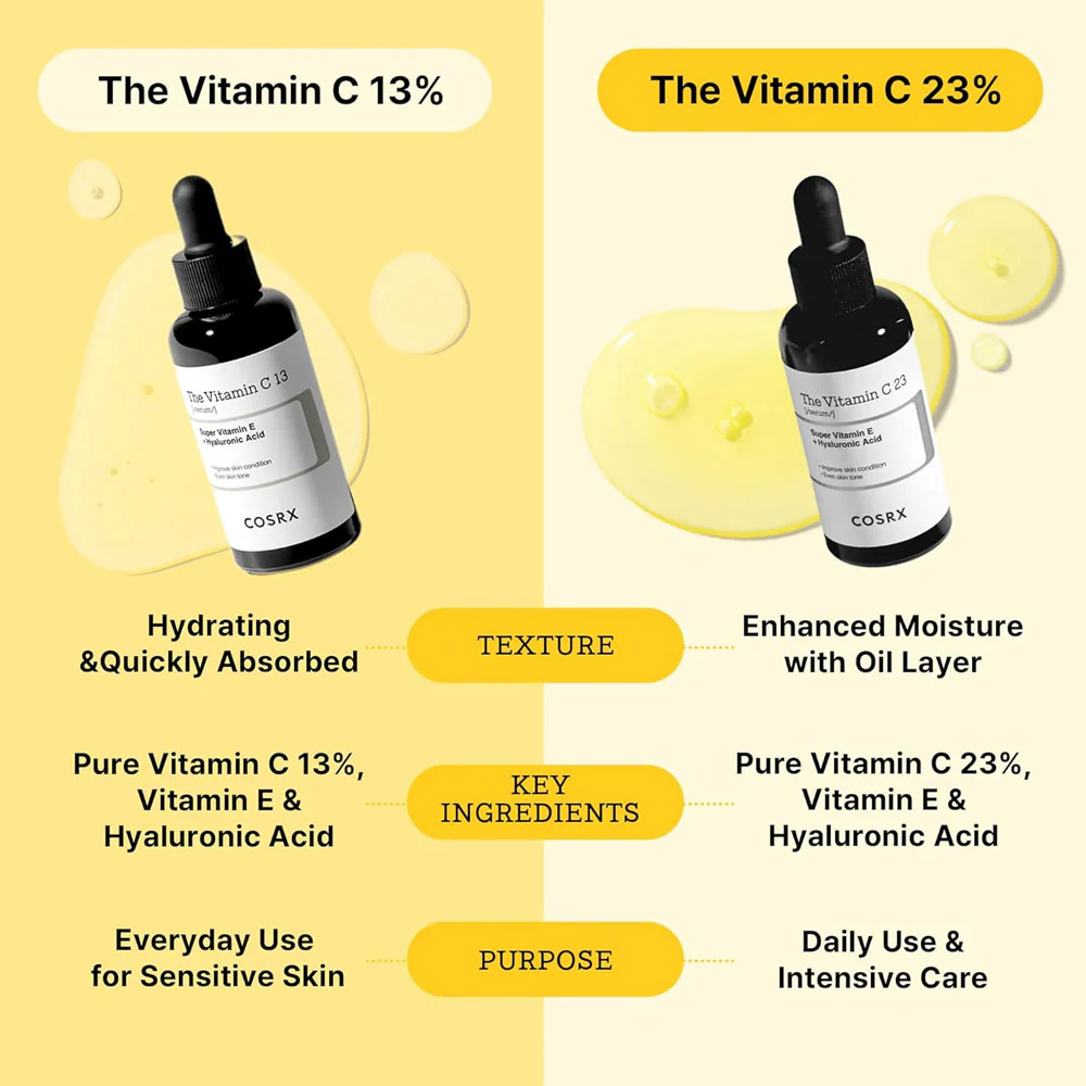 Cosrx The Vitamin C 13 Serum