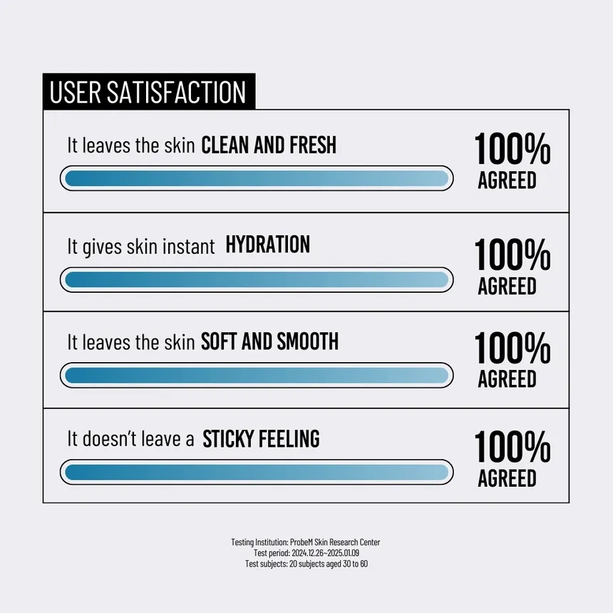 Jumiso Waterfull Hyaluronic Acid Cleansing Foam jumiso