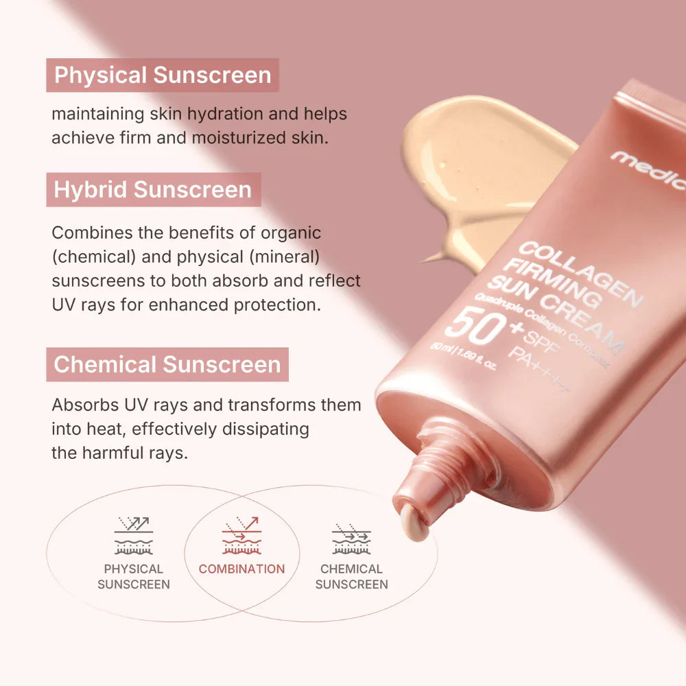 Medicube Collagen Firming Sun Cream 50+SPF PA++++ Medicube