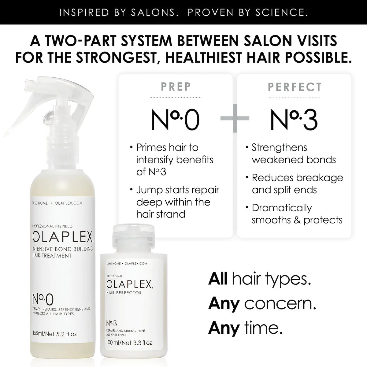 Olaplex No. 0 Intensive Bond Building Hair Treatment Olaplex