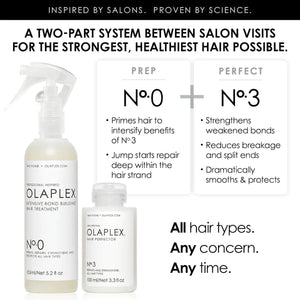 Olaplex No. 0 Intensive Bond Building Hair Treatment Olaplex