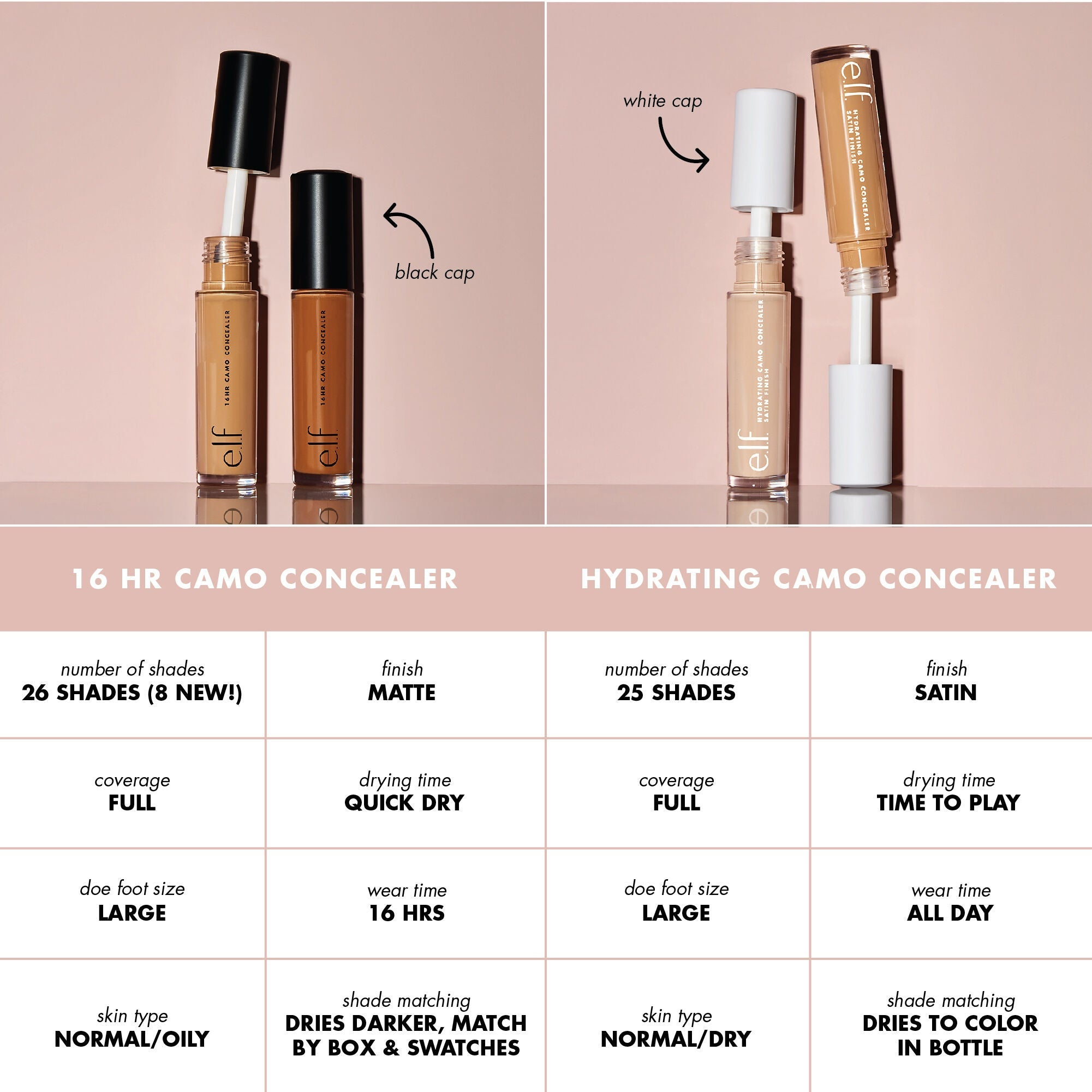 ELF -  Hydrating Camo Concealer