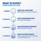 Rogaine Foam Men's Hair Regrowth Treatment 60g (3-Months Supply)