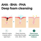 https://allurify.pk/products/some-by-mi-aha-bha-pha-30-days-miracle-acne-clear-foam?_pos=1&_psq=acne+aha+bha&_ss=e&_v=1.0