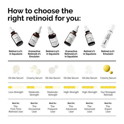 https://allurify.pk/products/the-ordinary-retinol-0-5-in-squalane-30ml?variant=51723202625852