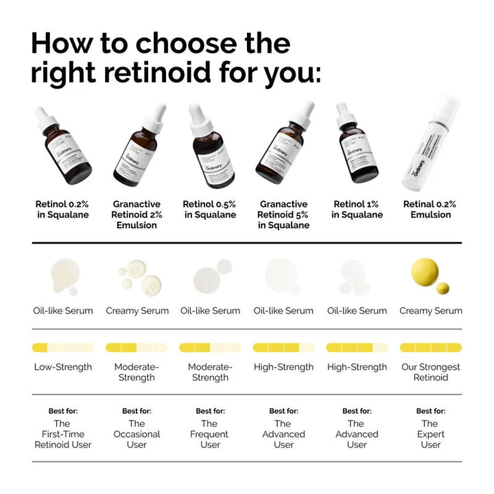 https://allurify.pk/products/the-ordinary-retinol-0-5-in-squalane-30ml?variant=51723202625852
