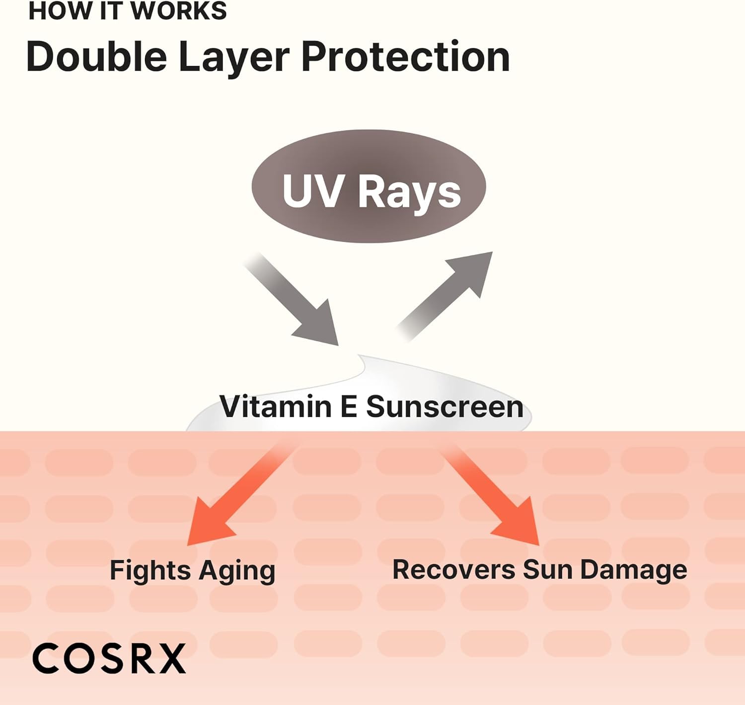 https://allurify.pk/products/vitamin-e-vitalizing-sunscreen-spf-50?variant=51738552435004