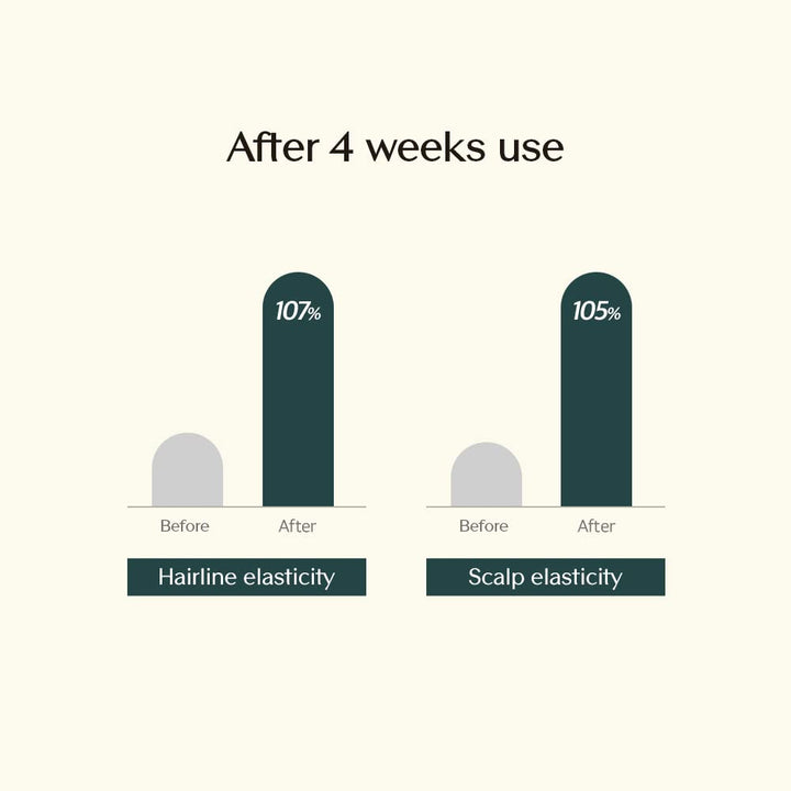 https://allurify.pk/products/treecell-collagen-boost-scalp-pack?variant=51765192622396