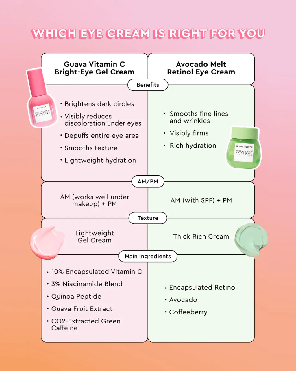 Glow Recipe Guava Vitamin C Bright-Eye Gel Cream