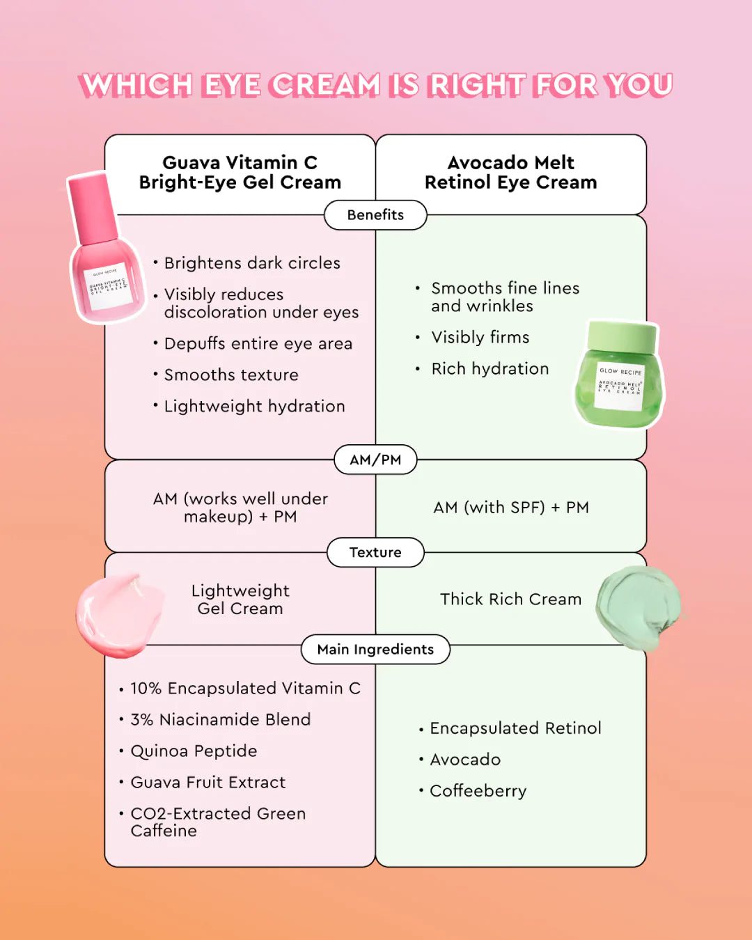 Glow Recipe Guava Vitamin C Bright-Eye Gel Cream Glow Recipe