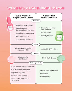 Glow Recipe Guava Vitamin C Bright-Eye Gel Cream Glow Recipe